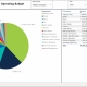 Example of an Operating Budget Dashboard for Public Sector