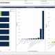 Example of a Fund Budget Analysis Dashboard for Public Sector