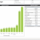 Example of a Payroll Budget Dashboard for Public Sector