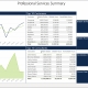 Example of a Billing KPI Dashboard for a Professional Services Company