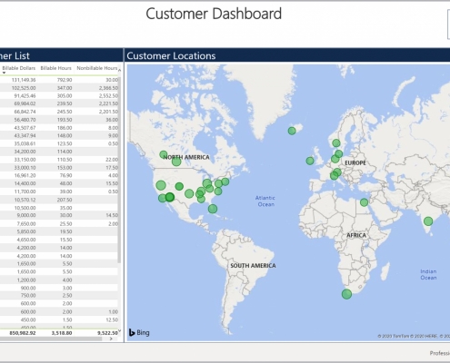 Example of a Customer Billing Dashboard for Professional Services Companies