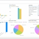 Example of a Expense Analysis Dashboard for Higher Education Institutions