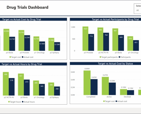 Example of a Clinical Trial Dashboard for Pharmaceutical Companies