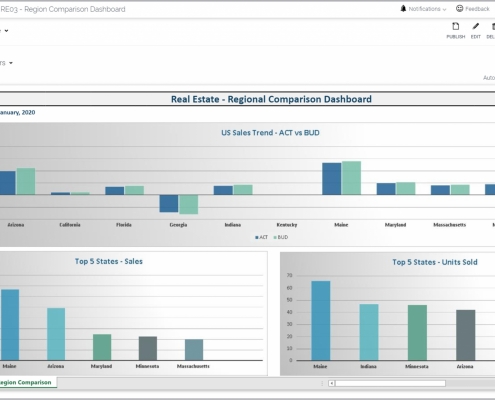 Example of a Regional Sales Dashboard for Real Estate Companies