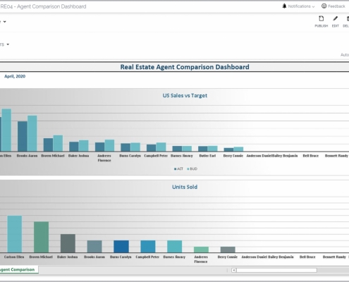 Example of an Agent Sales Ranking Dashboard for Real Estate Companies