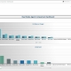 Example of an Agent Sales Ranking Dashboard for Real Estate Companies