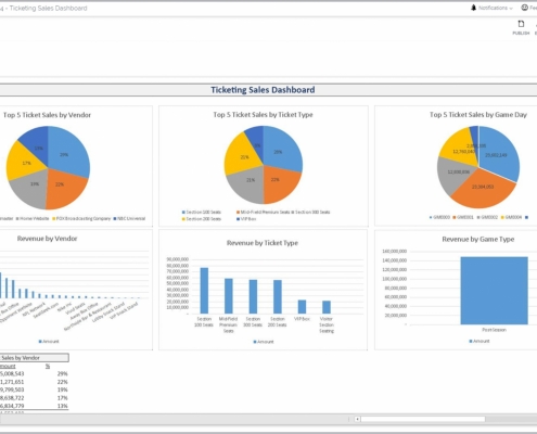 Example of a Ticket Sales Dashboard for Sports Organizations