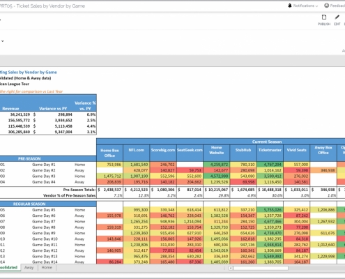 Example of a Ticket Sales by Vendor Report for Sports Organizations and Venues