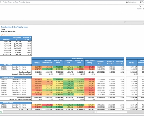 Example of a Ticket Sales by Seat Type Report for Sports Organizations and Venues