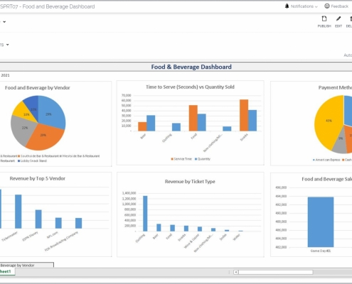 Example of a Food and Beverage Sales Dashboard for Venues and professional sports teams