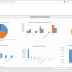 Example of a Food and Beverage Sales Dashboard for Venues and professional sports teams