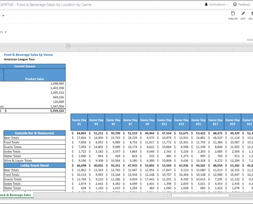 Example of a Food & Beverage Sales Report by Location for Venues and Professional Sports Teams