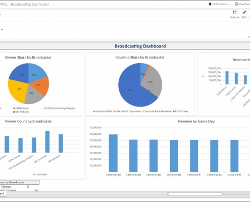 Example of a Broadcasting KPI Dashboard for Professional Sports Teams