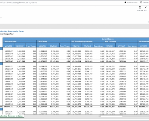 Example of a Broadcast Revenue Report for Professional Sports Teams