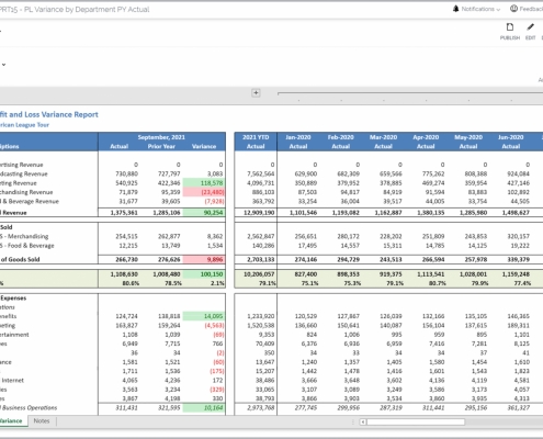 Example of a Profit & Loss Variance Report for Professional Sports Teams