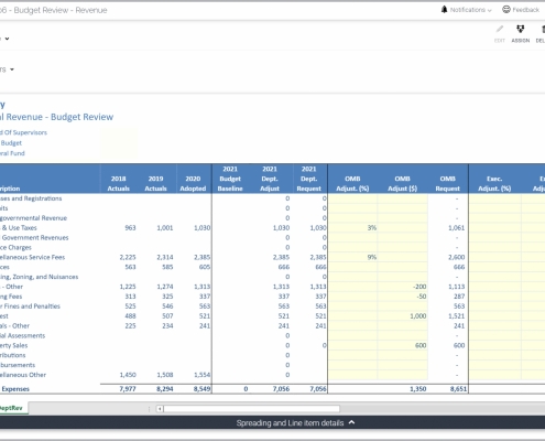 Example of a Revenue Budget Review and Adjustment model for Public Sector Organizations