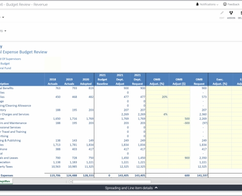 Example of an Expense Budget Review and Adjustment Model for Government Organizations