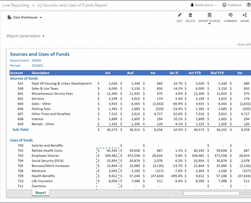 Example of a Sources and Uses of Funds Report for Public Sector Organizations