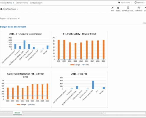 Example of a Budgeting Benchmark Dashboard for Public Sector Organizations