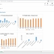 Example of a Budgeting Benchmark Dashboard for Public Sector Organizations