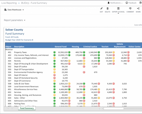 Example of a Fund Budget Comparison Report for Public Sector Organizations