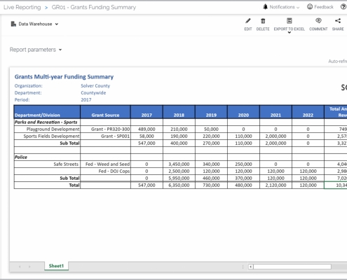 Example of a Grants Funding Report for Public Sector and Nonprofit Organizations