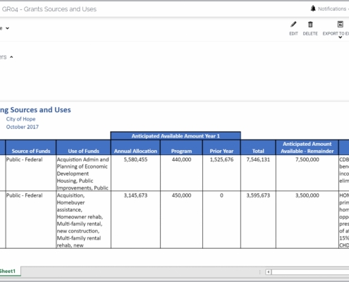 Example of a Grants Funding Sources and Uses Report for Public Sector and Nonprofit Organizations