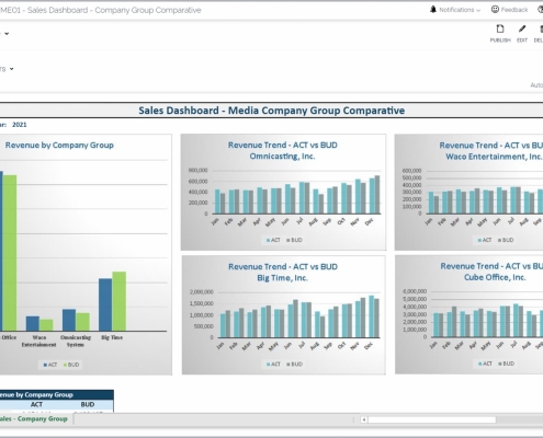 Example of a Revenue Comparison Dashboard for Media Companies