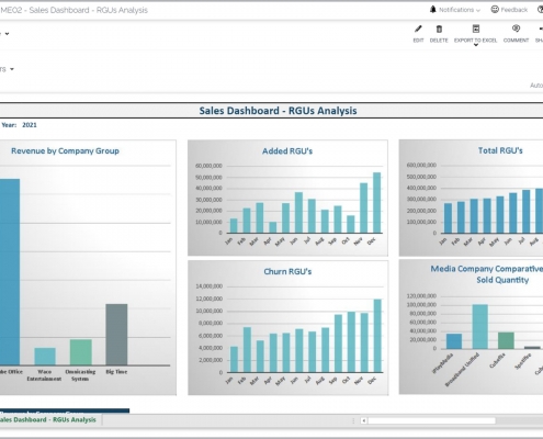 Example of an RGU Sales Dashboard for Media Companies