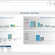 Example of a Brand Analysis Sales Dashboard for Media Companies