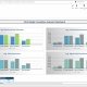 Example of a Print Circulation Dashboard for Media Companies