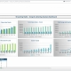 Example of a Category and Listener KPI Dashboard for Media Companies