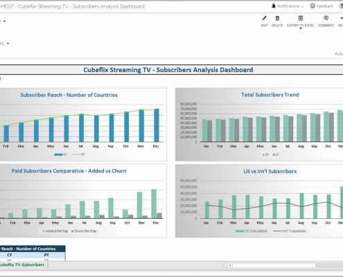 Example of a Streaming TV Subscriber Dashboard for Media Companies