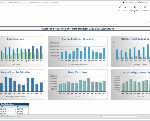 Example of a User Behavior Dashboard for Media Companies