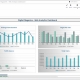 Example of a Digital Media Web Analytics Dashboard for Media Companies