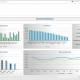 Example of an Executive Dashboard for Pharma Companies