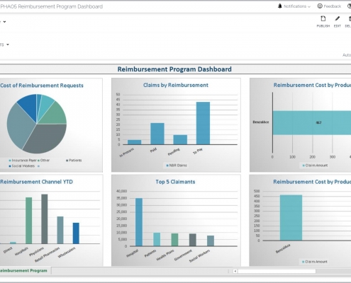 Example of a Reimbursement Analysis Dashboard for Pharma Companies