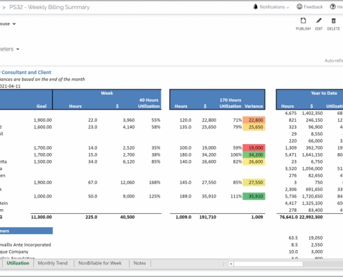 Example of a Weekly Consulting Billing and Utilization Report for Professional Services Companies