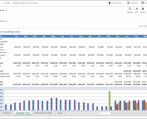 Example of a Monthly Billing Trends by Consultant Report for Professional Services Companies