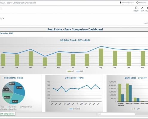 Example of a Bank Financing Dashboard for Real Estate Companies