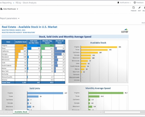 Example of a Sales and Inventory Dashboard for Real Estate Companies