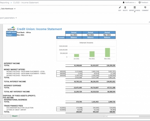 Example of a Trended Income Statement for Credit Unions