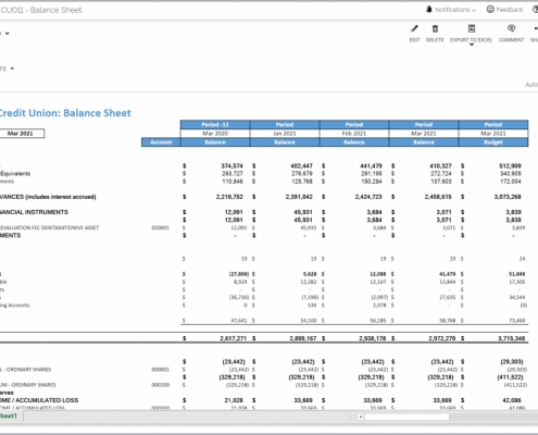 Example of a Trended Balance Sheet for Credit Unions