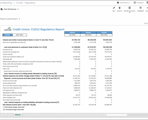 Example of a Trended Regulatory Report for Credit Unions