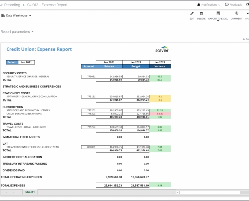 Example of an Expense Variance Report for Credit Unions