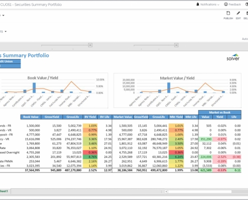 Example of a Securities Summary Portfolio Report for Credit Unions