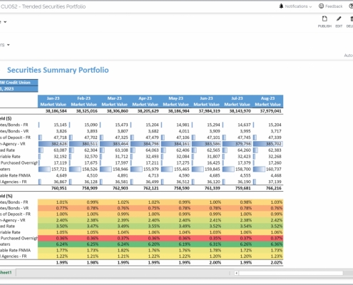 Example of a Trended Securities Summary Portfolio Report for Credit Unions