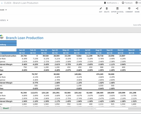 Example of a Loan Production Trend Report for Credit Unions