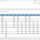 Example of a Certificates of Deposit Sales Trend Report for Credit Unions