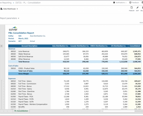 Example of a Yield and Rate Analysis Report by Credit Union Branch